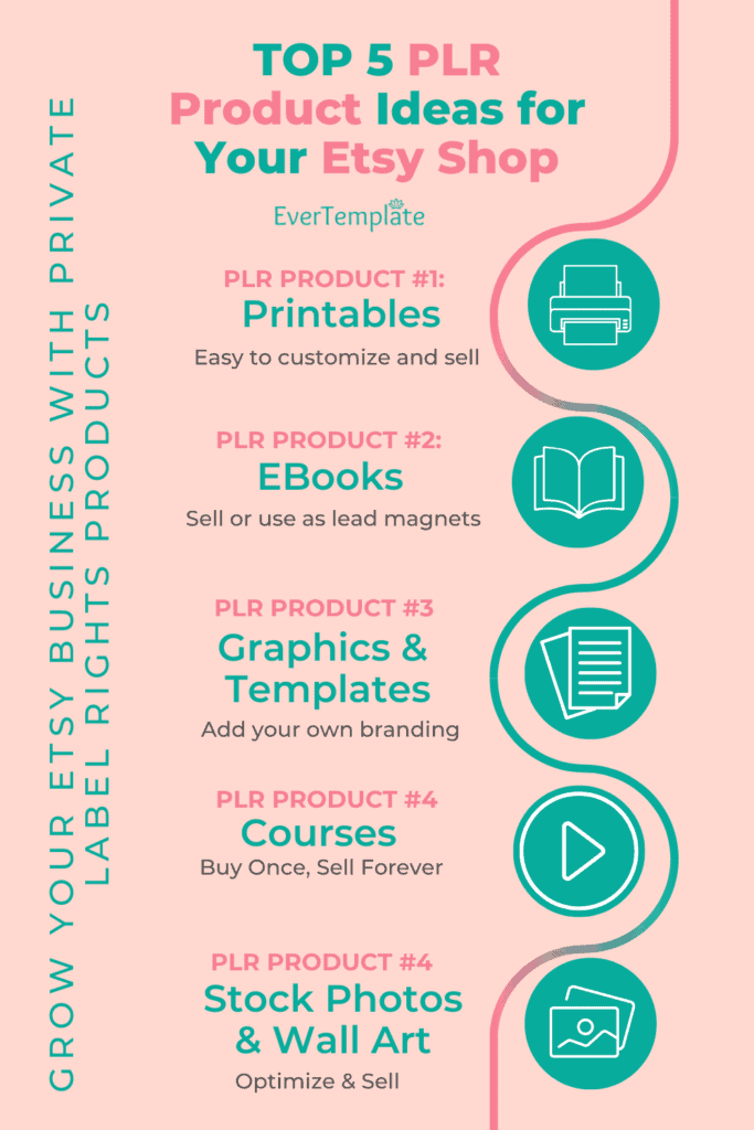 Top 5 PLR Product Ideas for Your Etsy Shop - EverTemplate